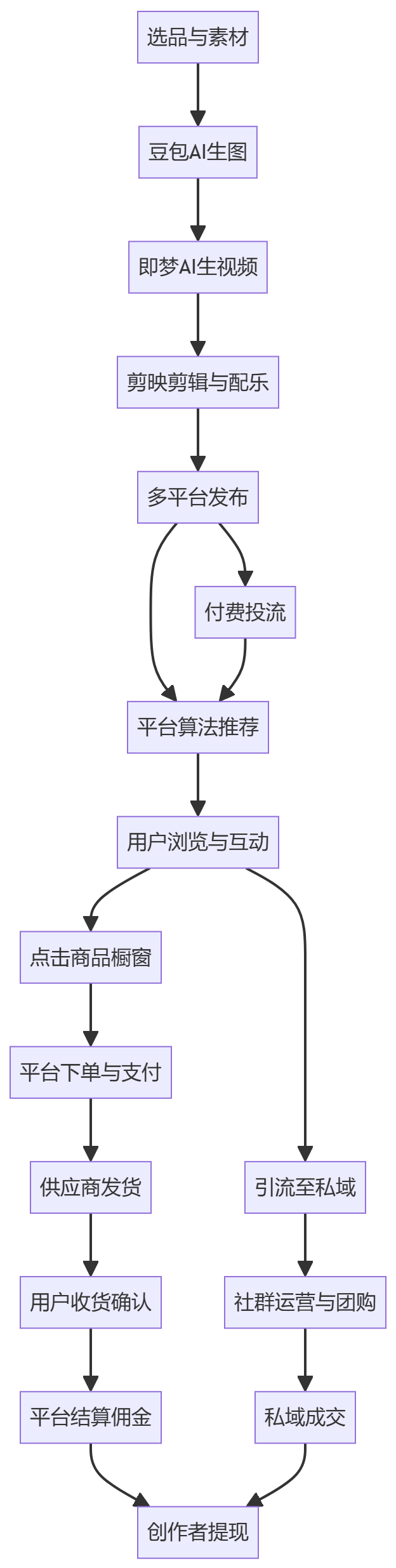 核心商业逻辑拆解